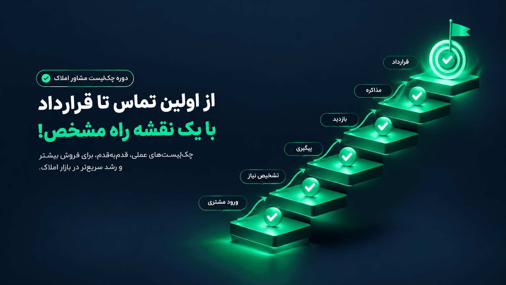 نقشه راه آموزش مشاور املاک با چکلیست مراحل پیگیری مشتری، بازدید، مذاکره و عقد قرارداد